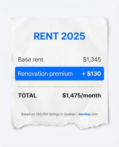New TAL Calculation: Renovated Apartments Already Cost 10% More