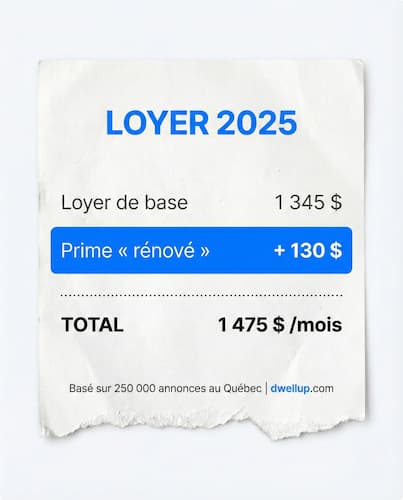 Nouveau calcul du TAL : les appartements rénovés sont déjà 10 % plus cher